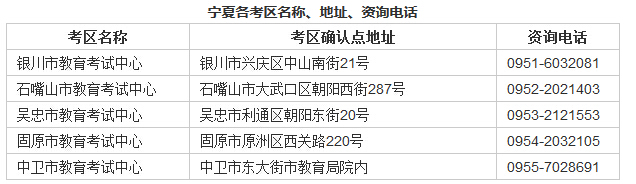 寧夏教師資格考試各考區(qū)名稱、地址、資詢電話